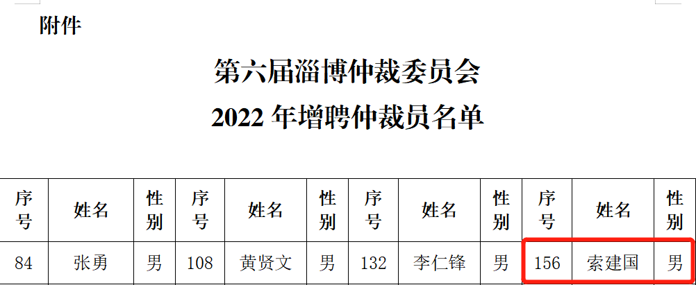 喜讯|圣运律师被选任为仲裁员及涉案企业合规第三方监督评估机制专业人员